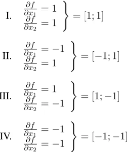 Table 4.2: Results for x 0 = [−3; 4] and ε = 10 −3 .