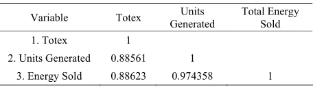 Table 1. Input/output correlations. 