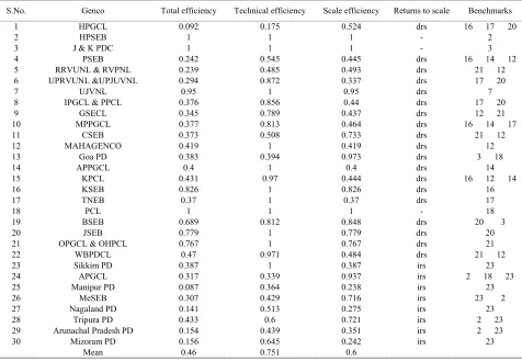Table 2. Descriptive statistics. 