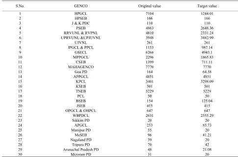 Table 4. Input cost target values. 