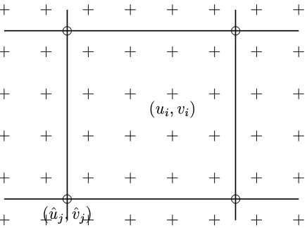 Figure 2: Displacement spline: the spline control verticesfthe pixel displacements�u�j�v�j�g are shown as circles (�) andf�ui�vi�g are shown as pluses (�) [22].