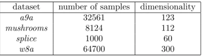 Table 2.2: Summary of datasets