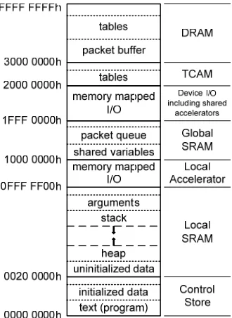 Figure 1. Hardware architecture. 