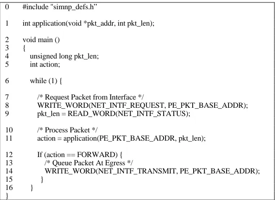 Figure 3. Sample programming framework for workloads. 
