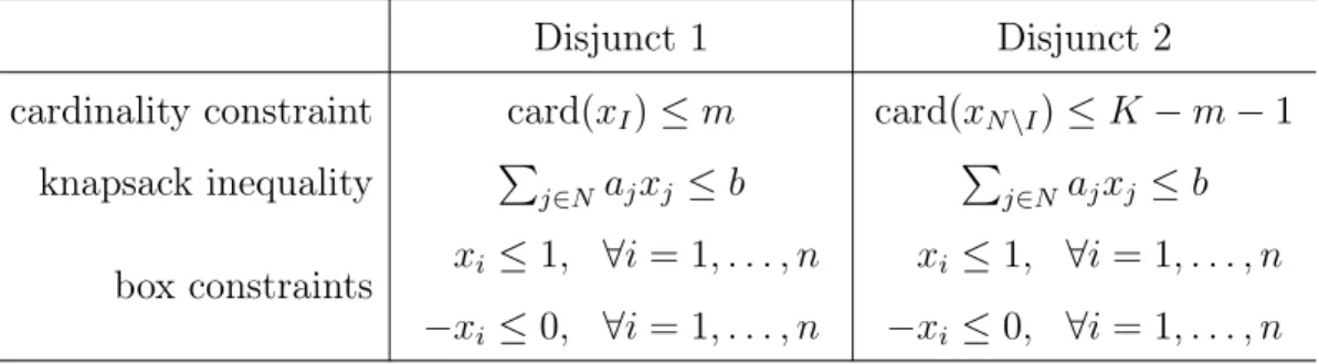 Table 4.1: Two-term disjunction for F