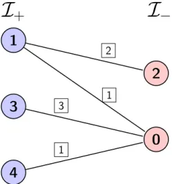 Figure 2.4.: Label-connected feasible spanning tree for Example 5
