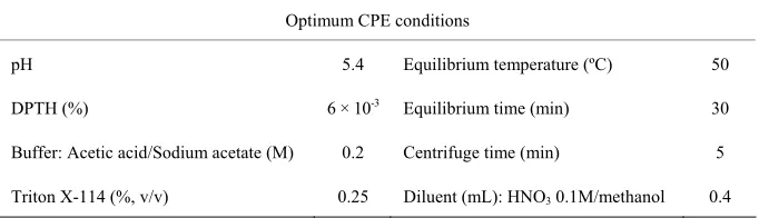 Table 4. Analytical characteristics of the proposed method. 