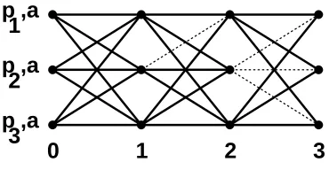 Figure 7: A three-round communication graph.
