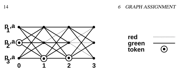 Figure 10: Three-round communication graph with one token per round.