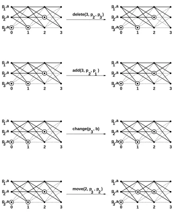 Figure 11: Operations on augmented communication graphs.