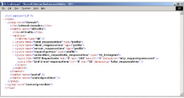 Figure 4. Screenshot of a partially collapsed XML configuration file of the AM of MLPA