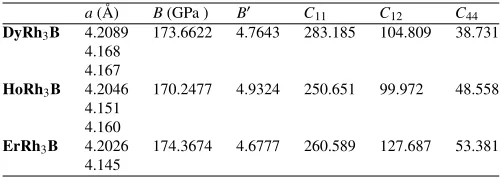 Table 1. Equilibrium properties of calculated compounds: lattice constant, a; bulk modulus B; ﬁrst derivative ofthe bulk modulus with respect to the pressure, B′ and elastic constants Cij(GPa )