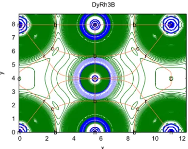 Figure 2. Electron density of DyRh3B in the [111] plane. This plane contains all the CPs of the structure: thethree nuclei, the B–Rh and Dy–Rh bond Cp’s, a single ring Cp’s, and two diﬀerent cage Cp’s.