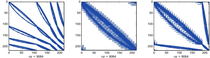 Figure 1. Two-dimensional wavelet transform: iteration on the LL subbands (average coefficients)