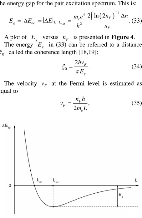 Figure 4. Energy gap E  (in eV) for the pair excitation of ga non-magnetic gas [see (33) and (30)]