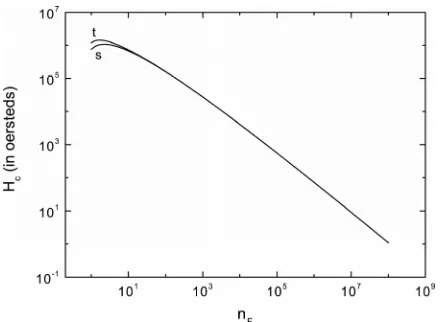 Figure 7. Critical magnetic field clated from a difference of the energy density between the paramagnetic and non-magnetic electron gas; see (45) for the singlet states (curve (curve H  (in oersteds) calcu- s ); for the triplet states see (62) t )