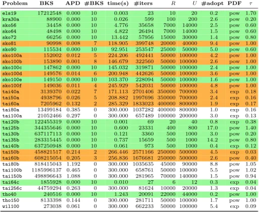 Table 3: Cooperative parallelism on 128 cores (timeout = 300 s)