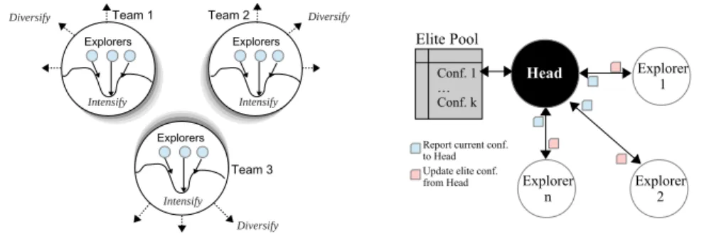 Fig. 1: CPLS framework structure