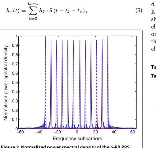 Table 1 ETU channel model parameters