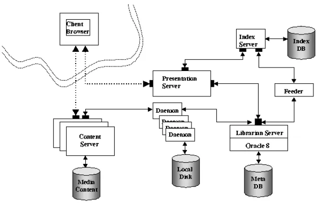 Figure 1: CRL Media Search Architecture
