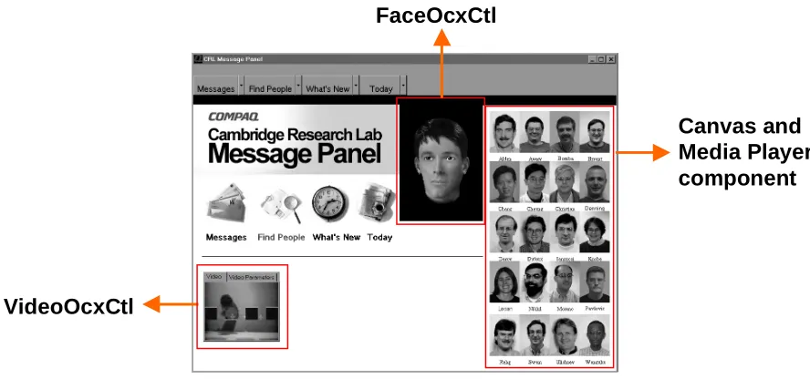 Figure 5. The Message Panel with three active components, the Face and the Video Ocx’s and a canvasdisplay