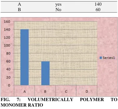 FIG. 6: SEPARATING MEDIUM FOR POST DEWAXING