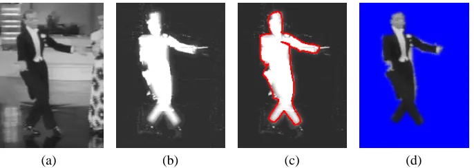 Figure 6: Segmentation Reﬁnement. (a) original ﬁgure, (b) initial segmentation map,(c) B-spline boundary estimation, (d) ﬁnal segmented ﬁgure.