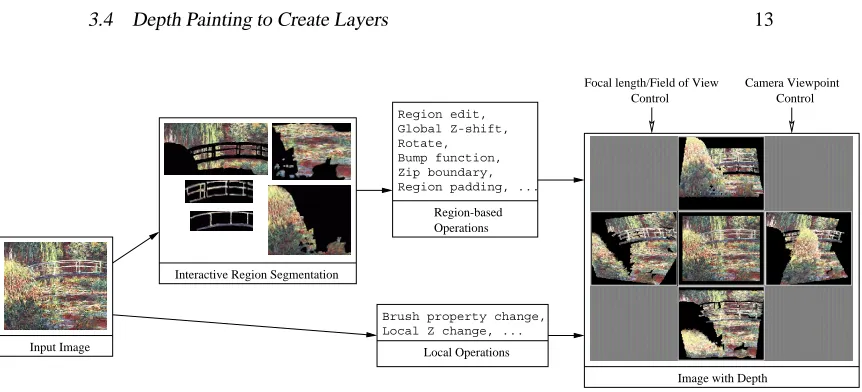 Figure 8: The depth painting system, with the interface shown on the right.