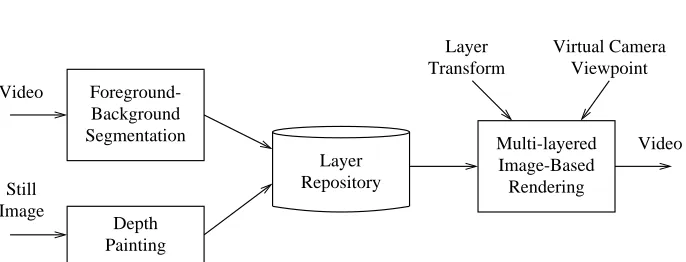FIGURE-BACKGROUND SEGMENTATION