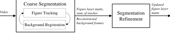 Figure layer matte,state of tracker