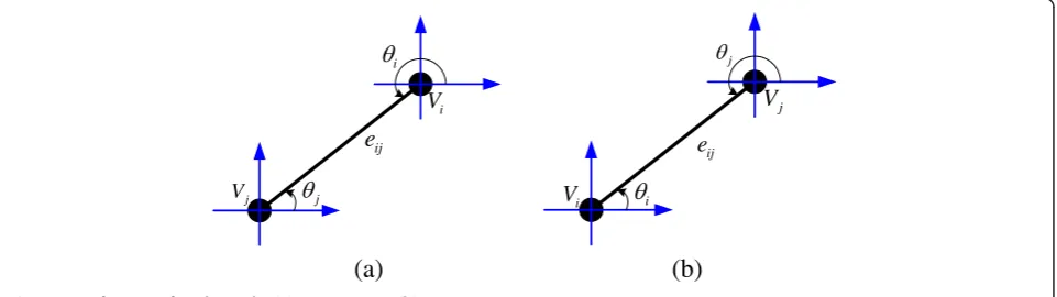 Figure 3 Definition of node angle. (a) Case 1: yi > yj. (b) Case 2: yi < yj.