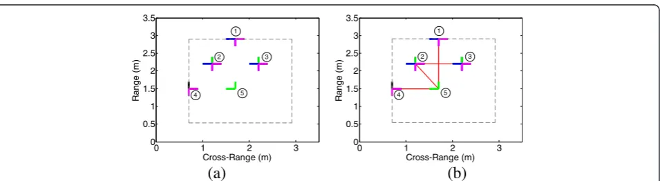 Figure 7 Radar image with interference targets. (a) Photograph of the imaging scene. (b) Radar image.