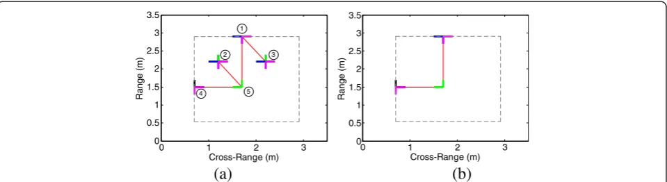 Figure 9 MST generated by improved method. (a) MST with restricted conditions. (b) MST with interference targets being removed.