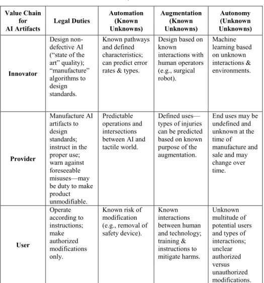 Table 3. Liability Matrix for AI Innovators,  Providers, and Users.