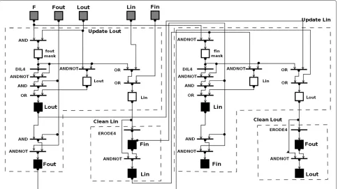 Figure 2 UMF diagram of LS evolution on CNN. Rectangles denote memories, bold short horizontal lines with capital operator names on the leftdenote template operations
