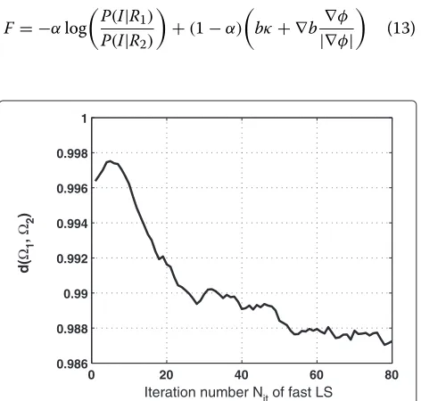Figure 4 Dice index of mean curvature evolution. �1 is the stateof the fast LS evolution, and �2 is the state of the numerical solution.The similarity between the two states is very high.