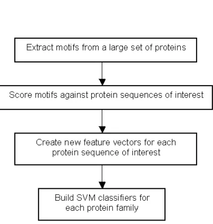 Figure 1: Overall Algorithm