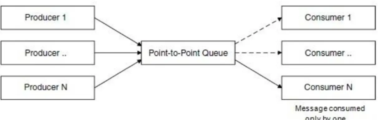 Figure 1 depicts the model: 