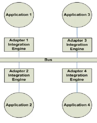 Figure 4: Bus Topology 10