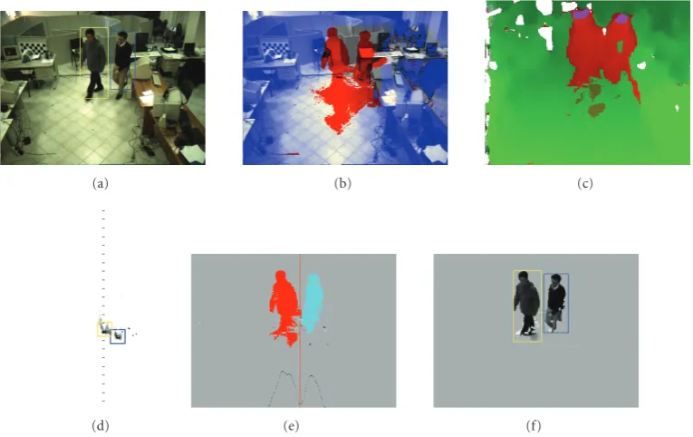 Figure 2: An example of the PLT process. From top-left: original image, intensity foreground, disparity foreground, plan-view, foregroundsegmentation, and person segmentation.