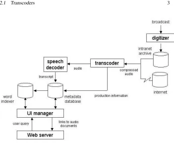 Figure 2: Overall architecture of the system
