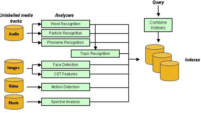 Figure 3 shows several possibilities for analyzing the different tracks.