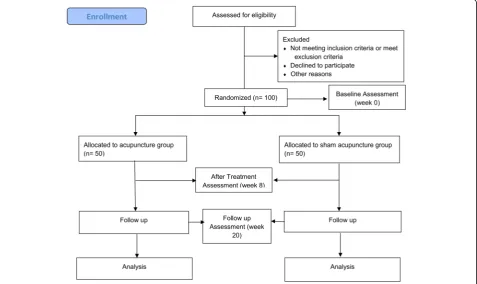 Fig. 1 Study flow chart