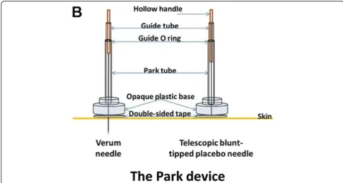 Fig. 2 Structure of the Park Sham Device. Park Sham Device with sham needle and real needle