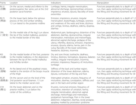 Table 2 Summary of outcome measurements at different time points