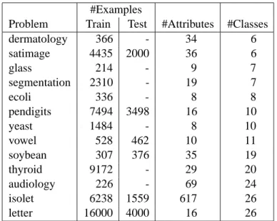 Table 1: Description of the datasets used in the experiments.