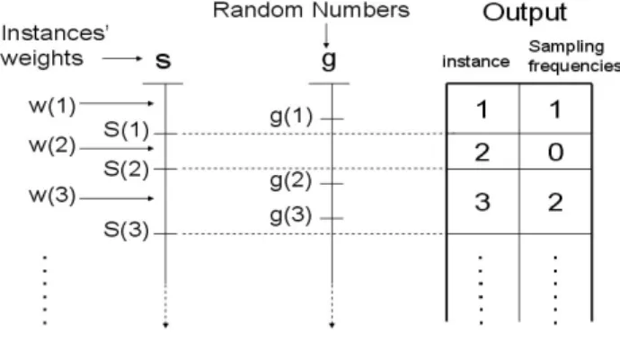 Fig. 3. Re-sampling Scheme