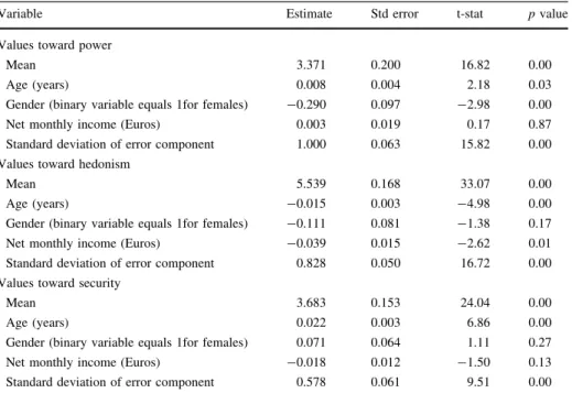 Table 2 Estimation results for the structural component of the values sub-model