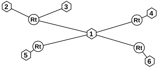 Figure 1.2: Simple Topology Map