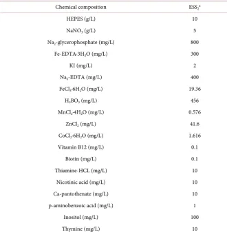 Table S1. Chemical compositions of ESS2. 